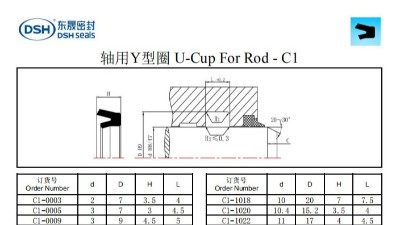 新版軸用Y型圈C1規格尺寸表