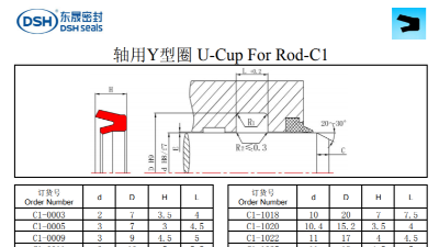 軸用Y型圈U-Cup For Rod-C1規格尺寸表